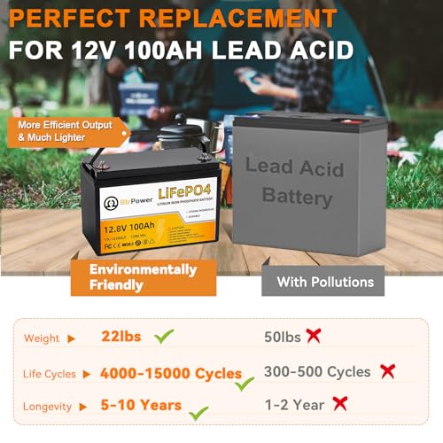12V 100Ah LiFePO4 Lithium Battery  BCI Group 31 Lithium Battery  5000 15000 Cycles Built in 100A BMS Perfect for Trolling Motor  RV Camping Solar Home Off Grid System