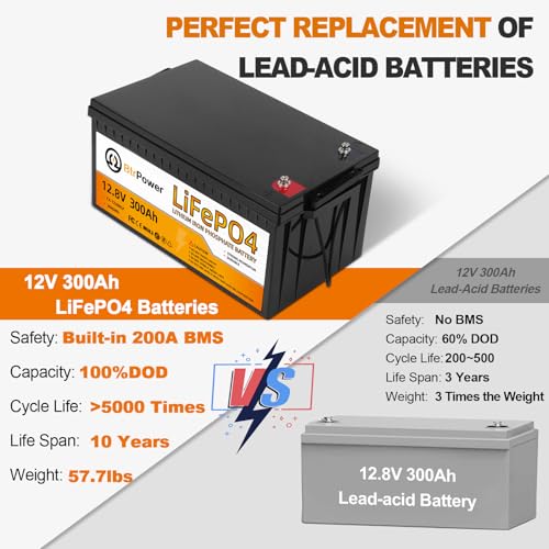 12V 300Ah Lithium LiFePO4 Battery  8000  Deep Cycles Lithium Batteries with 200A BMS  Max 3840Wh Energy  Perfect for Backup Power Home Storage Energy Solar System and Off Grid Applications