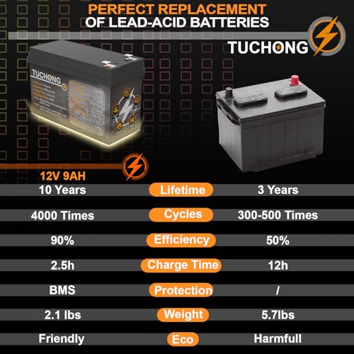 Batería LiFePO4 de litio de 12 V y 9 Ah, batería recargable, hasta 5000+ batería de fosfato de hierro y litio de ciclo profundo BMS integrado de 15 AH, ideal para UPS pequeños, iluminación, energía