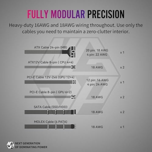 1STPLAYER NDGP 750W 80 Plus Gold Certified Full Modular Power Supply ATX 3 1 & PCIe 5 1  Japanese Electrolytic 105 C Capacitors 0 RPM Mode with 120mm FDB Fan  10 Year Warranty  White