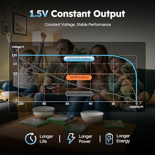1 5V Rechargeable AA Batteries Lithium with Charger  3600mWh High Capacity Double A Battery  8 Pack