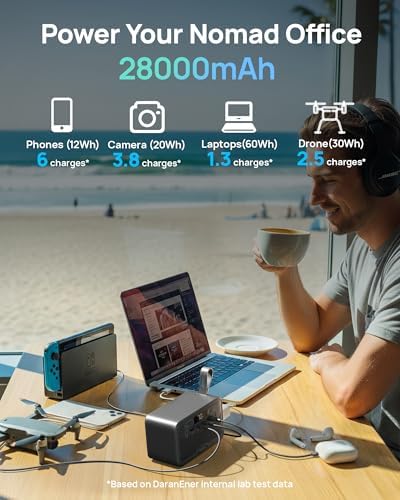 2026 Portable Power Station 28000mAh LiFePO4 Battery  Solar Power Bank with AC Outlet 100W/110V  USB C PD Two Way Fast Charging Small Generator for Laptop  Camping  Home  Office  TSA Approved