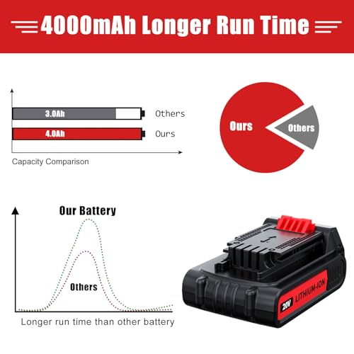 2Pack 4 0Ah 20V Battery Replacement for Black and Decker 20V Lithium Battery LBXR20 LBXR2020 LB2X4020 LBX20 LBXR2520 LB20 LBXR2040 Compatible with Black & Decker Cordless Power Tools
