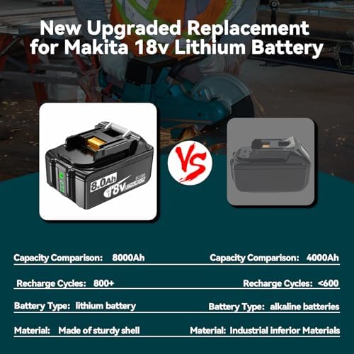 2Pack Upgraded 8 0Ah Replacement for Makita 18V Battery Compatible with Makita 18 Volt Lithium Battery BL1815 BL1860 BL1820 BL1830B BL1840B BL1815 Compatible with All Makita 18V LXT  Power Tools