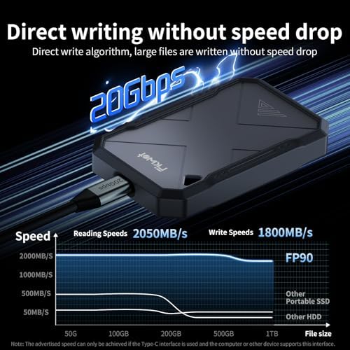 2TB Portable SSD  Up to 2050MB/s  USB 3 2 Gen2 USB C  IP68 Water & Dust Resistant  Shockproof  External Solid State Drive for Smart TV  Cameras  iPhone 16/15  Windows  Mac and Other Devices  FP90 