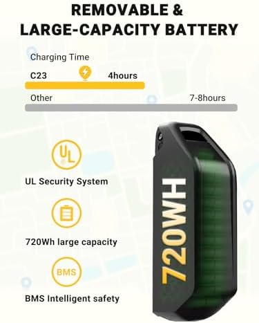 2 Seater Electric Bike for Adults 1200W Peak Motor 28 MPH  720WH Removable Battery 65Miles Step Thru Folding Ebikes 20 Fat Tire E Bikes for Adults with NFC Commuting E Bike for Women/Men