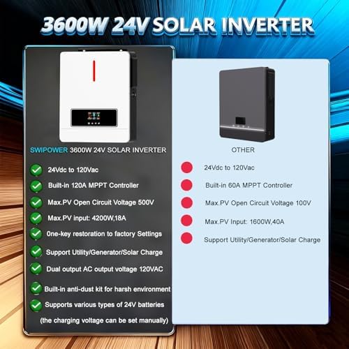 3600W Hybrid Solar Inverter   24V DC to 110V AC Pure Sine Wave  Built in 120A MPPT Controller  Dustproof & Easy Installation for Home Backup  RV  Off Grid Use