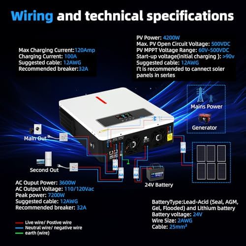 3600W Hybrid Solar Inverter 24VDC to 110V/120VAC All in One Pure Sine Wave Hybrid Solar Inverter with 120A MPPT Charge Controller Ideal for Home & Outdoor Use
