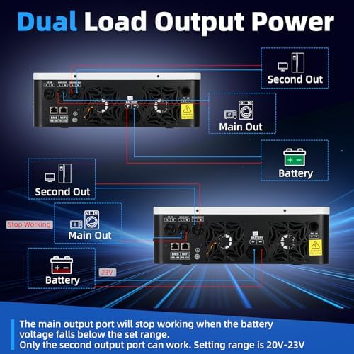 3600W Hybrid Solar Inverter 24VDC to 110V/120VAC All in One Pure Sine Wave Hybrid Solar Inverter with 120A MPPT Charge Controller Ideal for Home & Outdoor Use