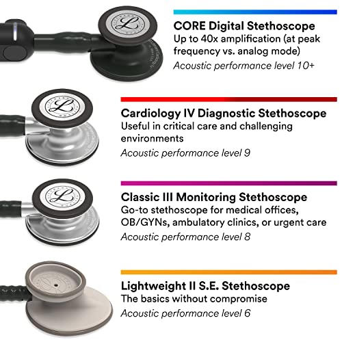 3M Littmann Cardiology IV Diagnostic Stethoscope  6163  More Than 2X as Loud  Weighs Less  Stainless Steel Black Finish Chestpiece  27 Black Tube  Stem  and Headset