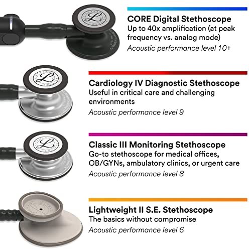3M Littmann Cardiology IV Diagnostic Stethoscope  6200  More Than 2X as Loud  Weighs Less  Stainless Steel Black Finish Chestpiece  27 Black Tube  Red Stem  and Headset