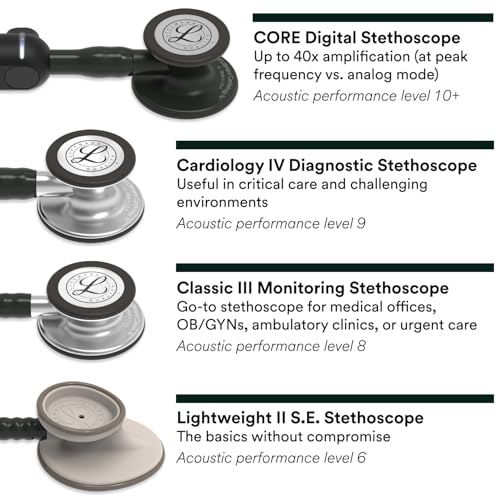 3M Littmann Classic III - Estetoscopio de monitoreo, 5831, más de 2 veces más fuerte, pesa menos, diafragma de acero inoxidable, tubo ciruela de 27 pulgadas