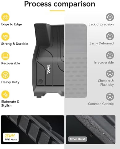 3W Tesla New Model Y Juniper Floor Mats and Cargo Liners  Full Set TPE Floor Liner for 2025 2026 Model Y  Cargo Mats and Seat Back Cover Protector  Car Mats for 2026 Tesla Model Y Juniper Accseeories