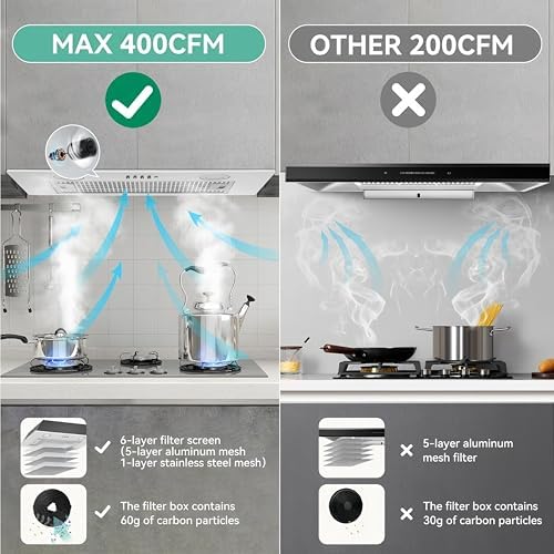 400CFM Range Hood Insert 23 6 inch  Build In/Insert Stainless Steel Kitchen Vent Hood  3 Speed Controls with LED Lights  6 Layers Grease Filters Ducted/ductless Convertible