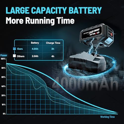450N m/332Ft lbs Brushless Impact Wrench 1/2 Cordless Impact Gun with 4 0Ah Battery & 6 Sockets  Electric Impact Driver for Car/DIY Furniture/Lawn Mower/blue  450N