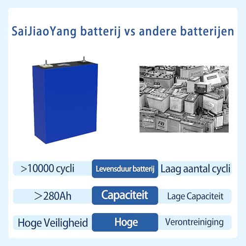 4PCS Hithium 3 2V 280Ah Lifepo4 Cells  10000 Deep Cycle Lithium Iron Phosphate Replacement Battery Grade A Lifepo4 Cells Rechargeable Perfect for Boat  RV  Golf Off Grid