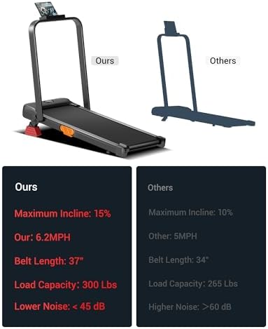 4 in 1 Walking Pad with 15  Incline  Portable Under Desk Treadmill  Foldable Treadmills for Home and Office  2 5 HP Quiet Walking Pad Treadmill with 300 LBS Capacity