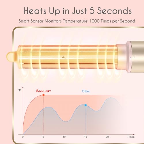 5 in 1 Ionic Hot Air Styler  1400W Powerful Hair Dryer Brush  Auto Wrap Curlers  Paddle Brush for Fast Drying  Volumizing with Travel & Storage Bag Compatible with Dyson Airwrap