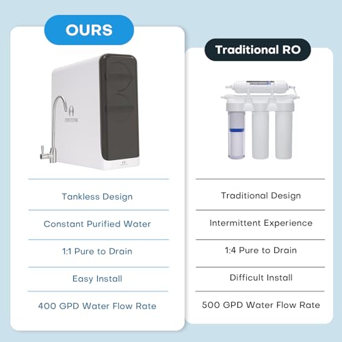 600 GPD Reverse Osmosis System  8 Stage Tankless RO Water Filter System  Under Sink Water Filtration System  Reduces PFAS TDS  Under Sink RO System  1 1 Pure to Drain  FCC Listed