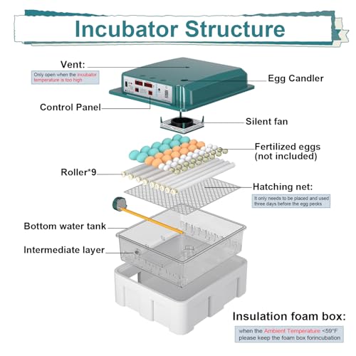64 Egg Incubators for Hatching Eggs Incubator with Automatic Egg Turning and Humidity Chicken Incubator with 5 Automatic Incubate Mode Poultry Egg Incubator with Incubate Day Counter and Egg Candler
