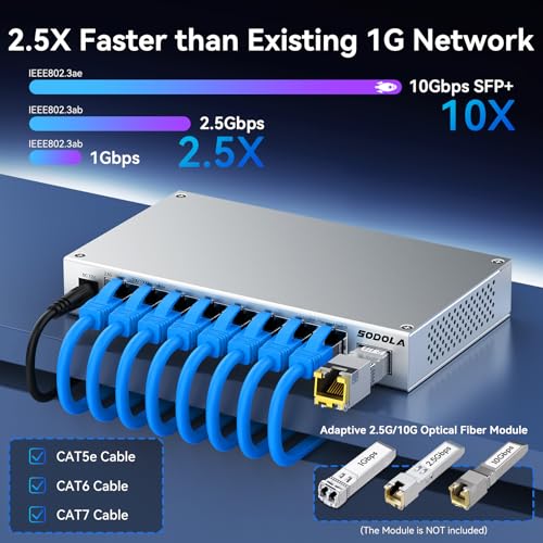 Switch gestionado por Web de 8 puertos de 2,5 Gb con 10G SFP+, refrigeración de aleación de aluminio y montaje magnético - LACP/QoS/VLAN/IGMP Conmutador multiGigabit gestionado para Homelab