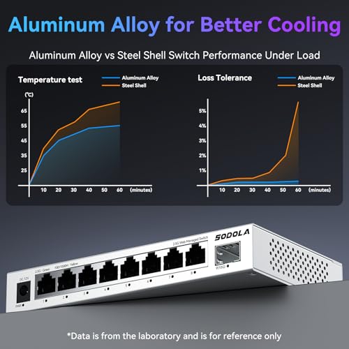 Switch gestionado por Web de 8 puertos de 2,5 Gb con 10G SFP+, refrigeración de aleación de aluminio y montaje magnético - LACP/QoS/VLAN/IGMP Conmutador multiGigabit gestionado para Homelab