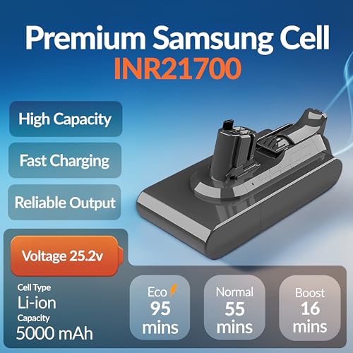 95 Mins V11/V15 Battery Replacement   High Capacity  Fast Charging  Strong Suction   Built for Dyson V11/V15 Click in battery vaccums/ Detect Submarine/Outsize/Extra/Absolute Series   SV15 SV22  SV47
