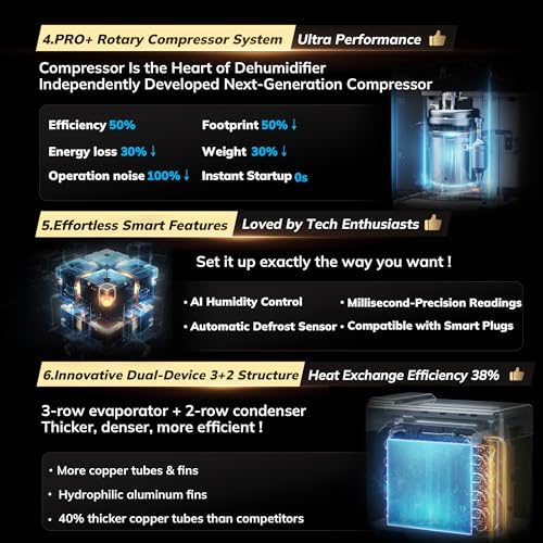 AEOCKY 4500 Sq Ft Energy Star Most Efficient 2025 Dehumidifier  Max 80 Pint/Day Smart Compressor Dehumidifier with Drain Hose  Intelligent Humidistat for Basement Bedroom Home Bathroom