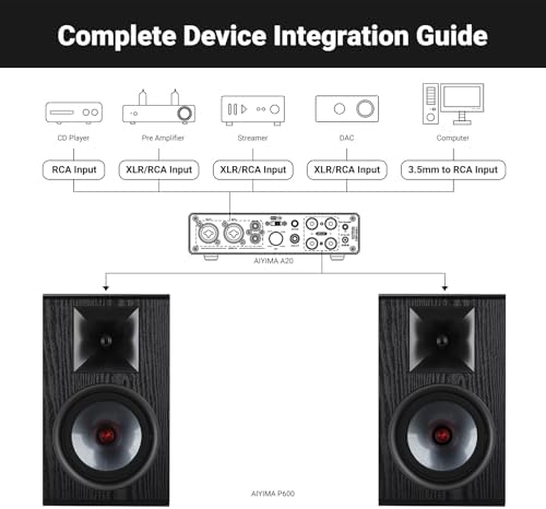 AIYIMA P600 6 5 Bookshelf Speakers for Desktop  6  Tilted Design & Carbon Fiber Woofer & Horn Silk Tweeter  30Hz 20kHz 2 Way Passive Speaker for Home Audio Stereo Speakers  Pair