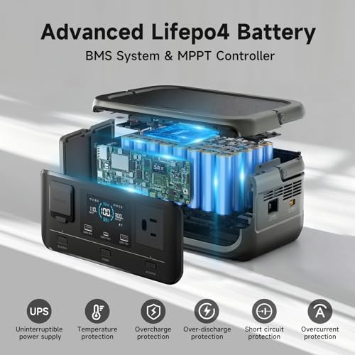 ALLPOWERS VOLIX P300 Portable Power Station  256Wh LiFePO4 Battery  300W Solar Generator 600W peak   <20ms UPS  MPPT 110W Max  AC Fast Charge  100W USB C Output for Home Backup  Office  RV  Camping