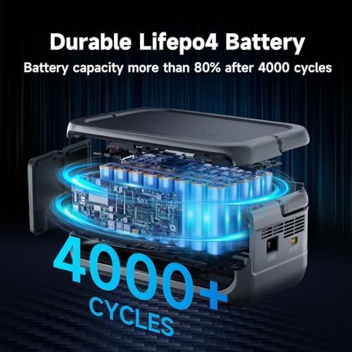 ALLPOWERS VOLIX P300 Portable Power Station  256Wh LiFePO4 Battery  300W Solar Generator 600W peak   <20ms UPS  MPPT 110W Max  AC Fast Charge  100W USB C Output for Home Backup  Office  RV  Camping