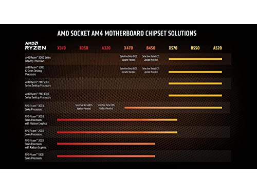 AMD Ryzen 9 5950X Procesador de escritorio desbloqueado de 16 núcleos y 32 hilos