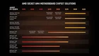 AMD Ryzen 9 5950X 16 Cores 8MB Up to 4 9GHz Desktop Processor 100 100000059WOF