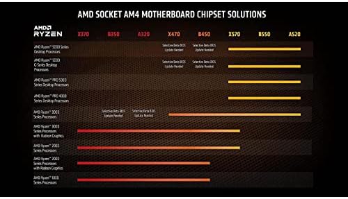 AMD Ryzen 9 5950X 16 core  32 thread unlocked desktop processor