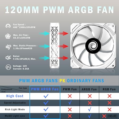 ANSAITE PC CASE ATX 9 PWM ARGB Fans Pre Installed  Mid Tower Gaming PC Case  Panoramic Tempered Glass White Computer Case with Type C 360mm Radiator Support W9