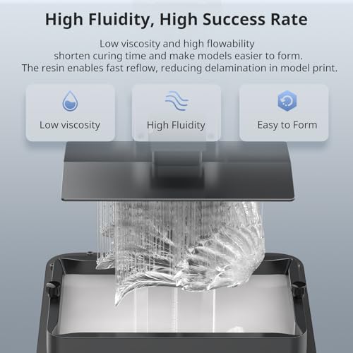 ANYCUBIC 3D Printer Resin Bundle  ABS Like Resin Pro 2 with Enhanced Strength and Toughness  Performance far Superior to ABS Like Resin  Low Odor  Clear Clear  2kg