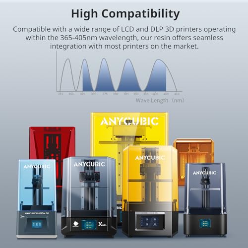 ANYCUBIC 3D Printer Resin Bundle  ABS Like Resin Pro 2 with Enhanced Strength and Toughness  Performance far Superior to ABS Like Resin  Low Odor  Clear Clear  2kg