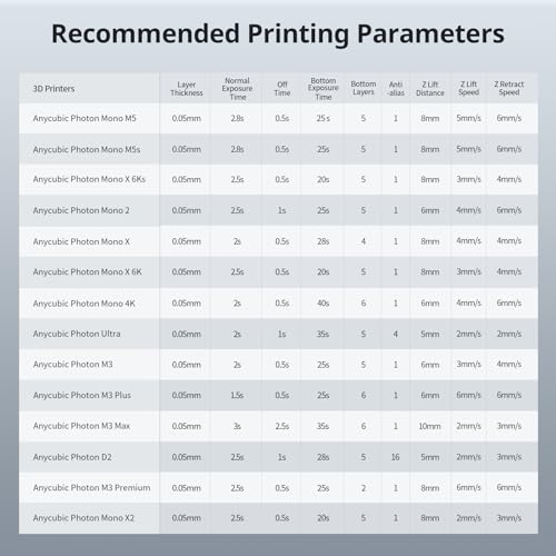 ANYCUBIC 3D Printer Resin Bundle  ABS Like Resin Pro 2 with Enhanced Strength and Toughness  Performance far Superior to ABS Like Resin  Low Odor  Clear Clear  2kg