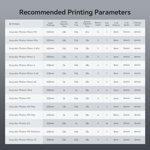 ANYCUBIC ABS Like Resin Pro 2  3D Printer Resin with Enhanced Strength and Toughness  High Precision and Minimal Shrinkage  Wide Compatibility for All LCD 3D Printers  Grey White  2kg 