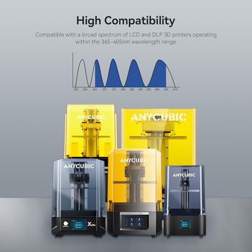 ANYCUBIC ABS Like Resin Pro 2  3D Printer Resin with Enhanced Strength and Toughness  High Precision and Minimal Shrinkage  Wide Compatibility for All LCD 3D Printers  Grey White  2kg 