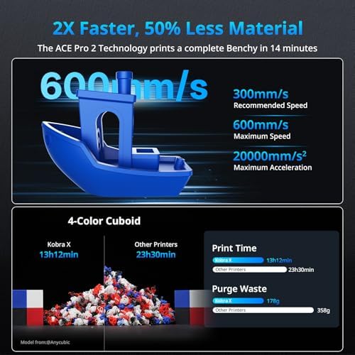 ANYCUBIC Kobra X Fast 3D Printer  Native 4 Color & 19 Color Maximum with 4 ACE 2 Pro  High Speed Large Build Volume FDM 3D Printer with Auto Leveling for Print Farm Bulk Production Model Sellers