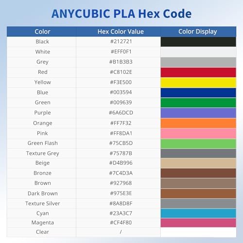 ANYCUBIC PLA Filament 1 75mm Bundle  3D Printing PLA Filament 1 75mm Dimensional Accuracy  /  0 02mm  1KG Reusable Spool  2 2 lbs   4KG Black   White   Texture Grey   Clear