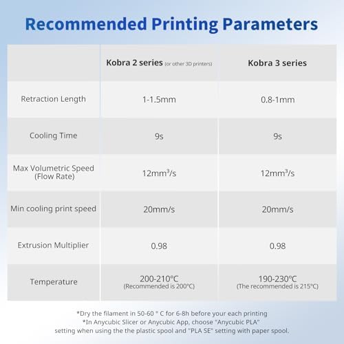 ANYCUBIC PLA Filament 1 75mm Bundle  3D Printing PLA Filament 1 75mm Dimensional Accuracy  /  0 02mm  1KG Reusable Spool  2 2 lbs   4KG Black   White   Texture Grey   Clear