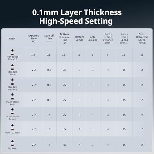 ANYCUBIC Photon Mono M7 PRO 14K Resin 3D Printer  170mm/h Fast Printing  10 1 Mono LCD with COB LighTurbo 3 0 Source  Dynamic Heating Function  Build Volume 8 77x4 96x9 05