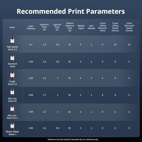 ANYCUBIC Photon Mono M7 PRO 14K Resin 3D Printer  170mm/h Fast Printing  10 1 Mono LCD with COB LighTurbo 3 0 Source  Dynamic Heating Function  Build Volume 8 77x4 96x9 05