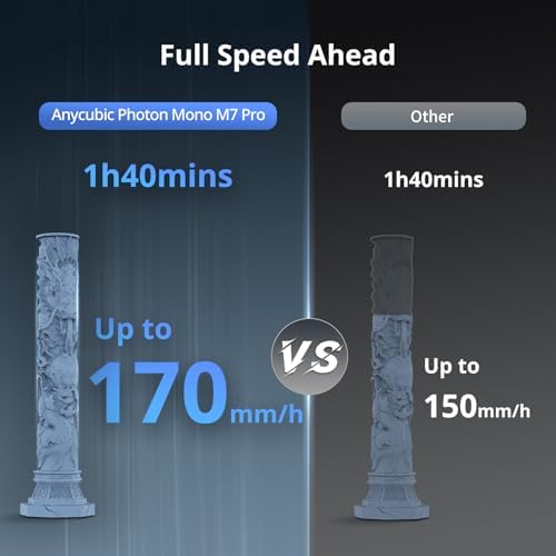 ANYCUBIC Photon Mono M7 Pro and Wash and Cure 3 Plus  Resin 3D Printer Bundle