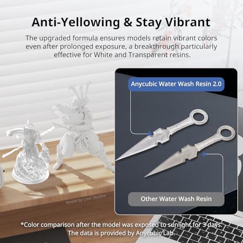 ANYCUBIC Upgraded Water Washable 3D Printer Resin 2 0  405nm High Precision 3D Resin  Low Shrinkage Photopolymer Resin for 4K/8K/12K Capable LCD DLP Resin 3D Printer Printing  Grey  1000g