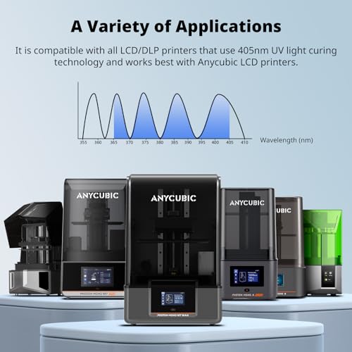 ANYCUBIC Water Washable ABS Like Resin 3 0  3D Printer Resin  High Toughness and High Precision  Easy to Post Process  Low Odor  Wide Compatibility for All LCD 3D Printers  Gray  1kg 