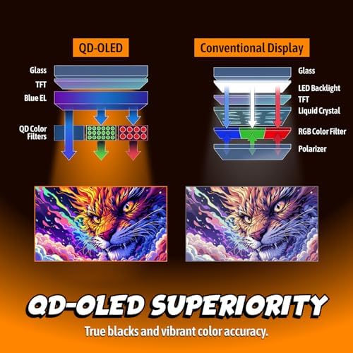 AOC 27 QD OLED Gaming Monitor  QHD 2560x1440  240Hz  0 03ms GtG  G SYNC Compatible  HDR Ready  DisplayPort  HDMI  VESA Mountable  Console Gaming Ready  Q27GAZD