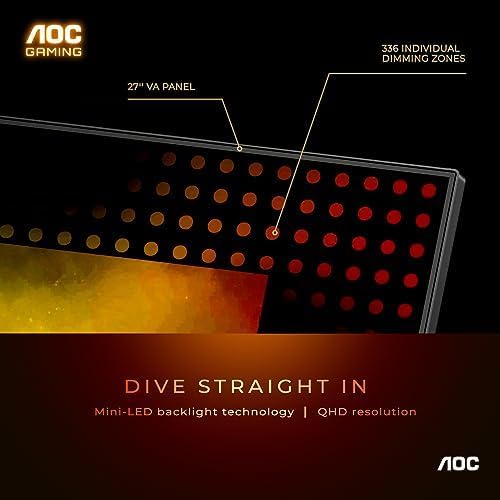 AOC Q27G3XMN 27 QHD Gaming Monitor  2560x1440  Mini LED  180Hz 1ms GtG  HDR 1000  sRGB137 5   HDMI 2 0 x 1  DisplayPort 1 4 x1  Adaptive Sync  3 Year Zero Bright dot